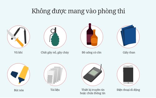 Các vật dụng “Không được” mang vào phòng thi