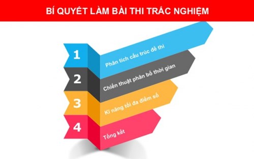  6 Gợi ý cách làm thi trắc nghiệm hiệu quả