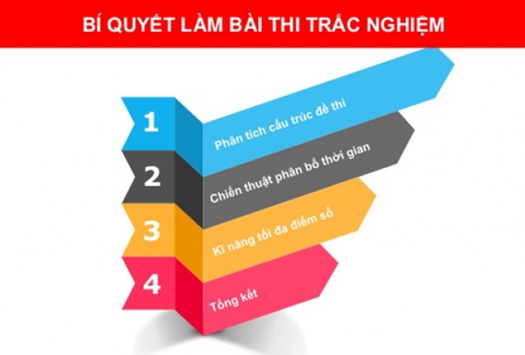  6 Gợi ý cách làm thi trắc nghiệm hiệu quả