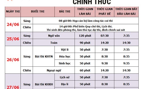Lịch thi chính thức kì thi THPT Quốc gia 2019