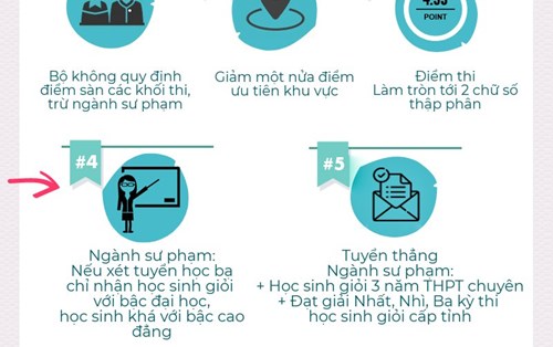 Những thay đổi mới nhất trong mùa tuyển sinh 2018