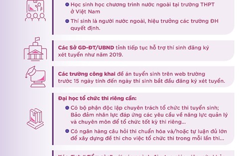 Lưu ý gì trong quy chế tuyển sinh đại học 2020?