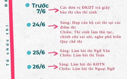 Những mốc thời gian thí sinh cần nhớ thi THPT quốc gia 2018