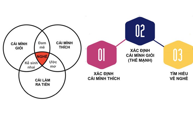 Chọn ngành học là đầu tư cho tương lai: Cách xác định thế mạnh nghề nghiệp