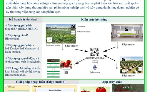 Dự án: AgriUDAEthBLC: Mạng Ethereum Blockchain ứng dụng trong việc trích xuất nguồn gốc sản phẩm nông nghiệp tại Việt Nam